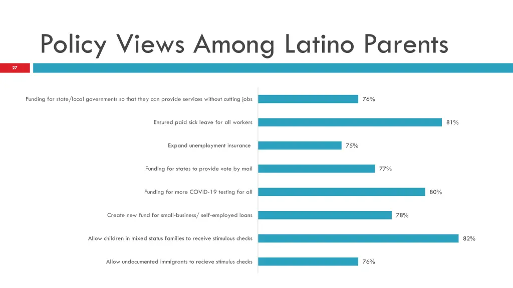 policy views among latino parents