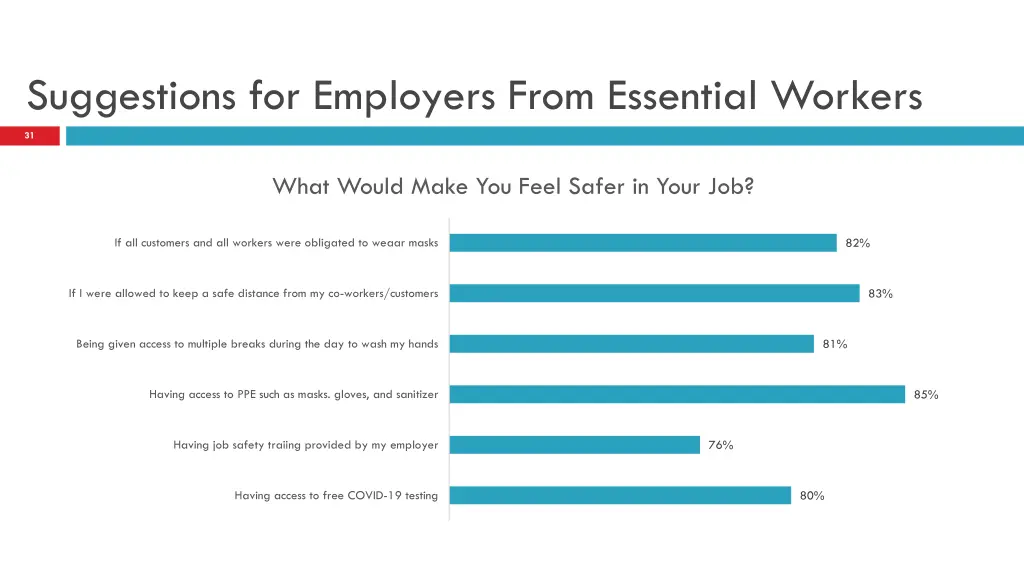 suggestions for employers from essential workers