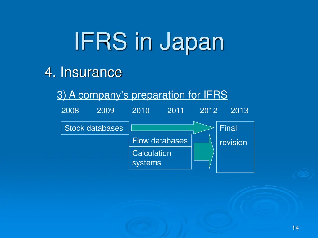 ifrs in japan 12