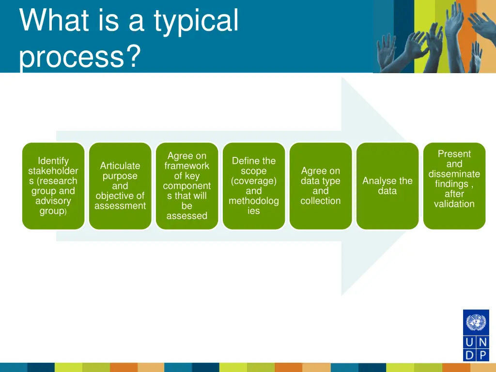 what is a typical process