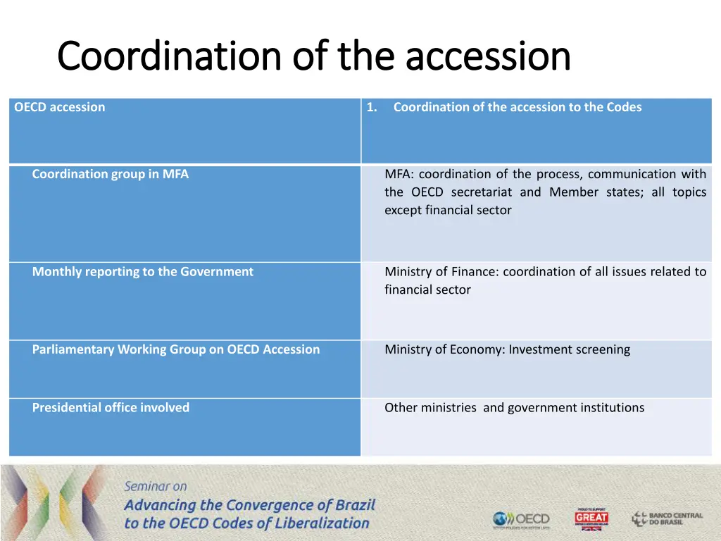 coordination of the accession coordination