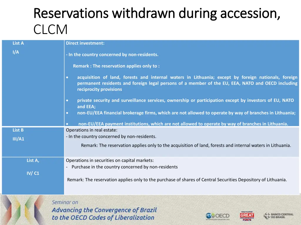 reservations reservations withdrawn clcm