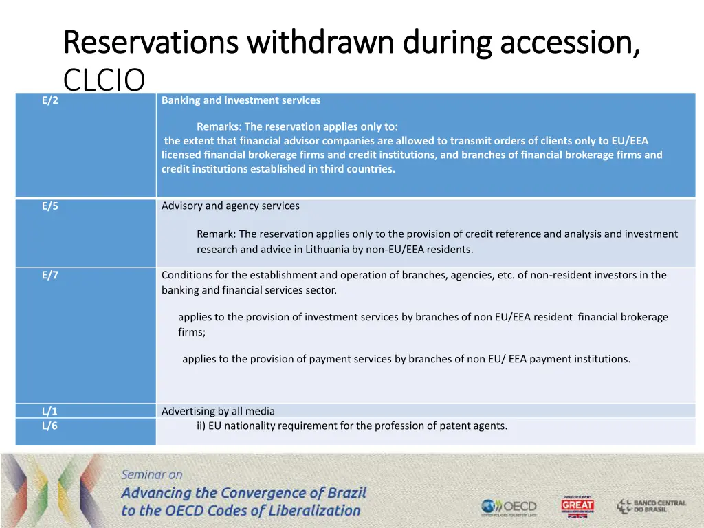 reservations withdrawn during accession