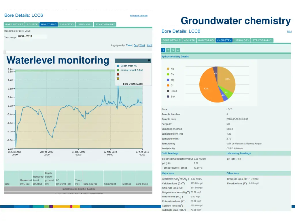 groundwater chemistry