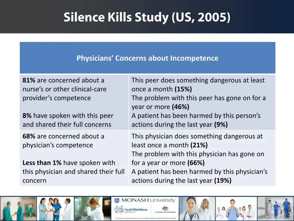 physicians concerns about incompetence