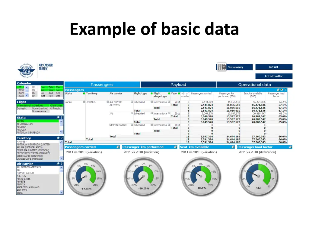 example of basic data