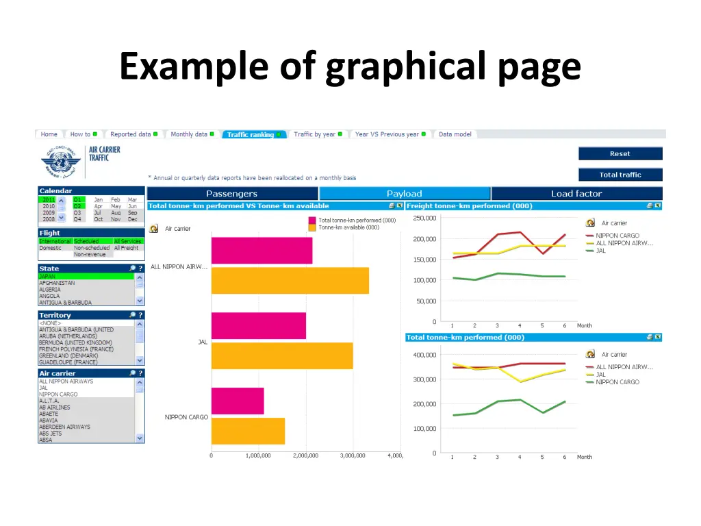 example of graphical page