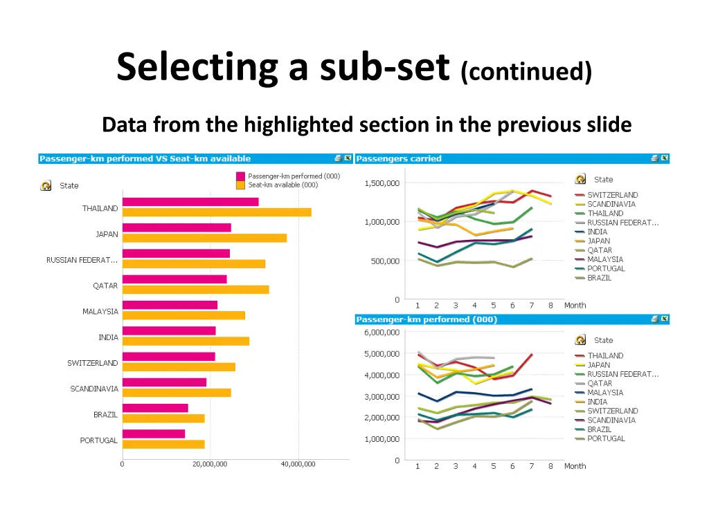 selecting a sub set continued