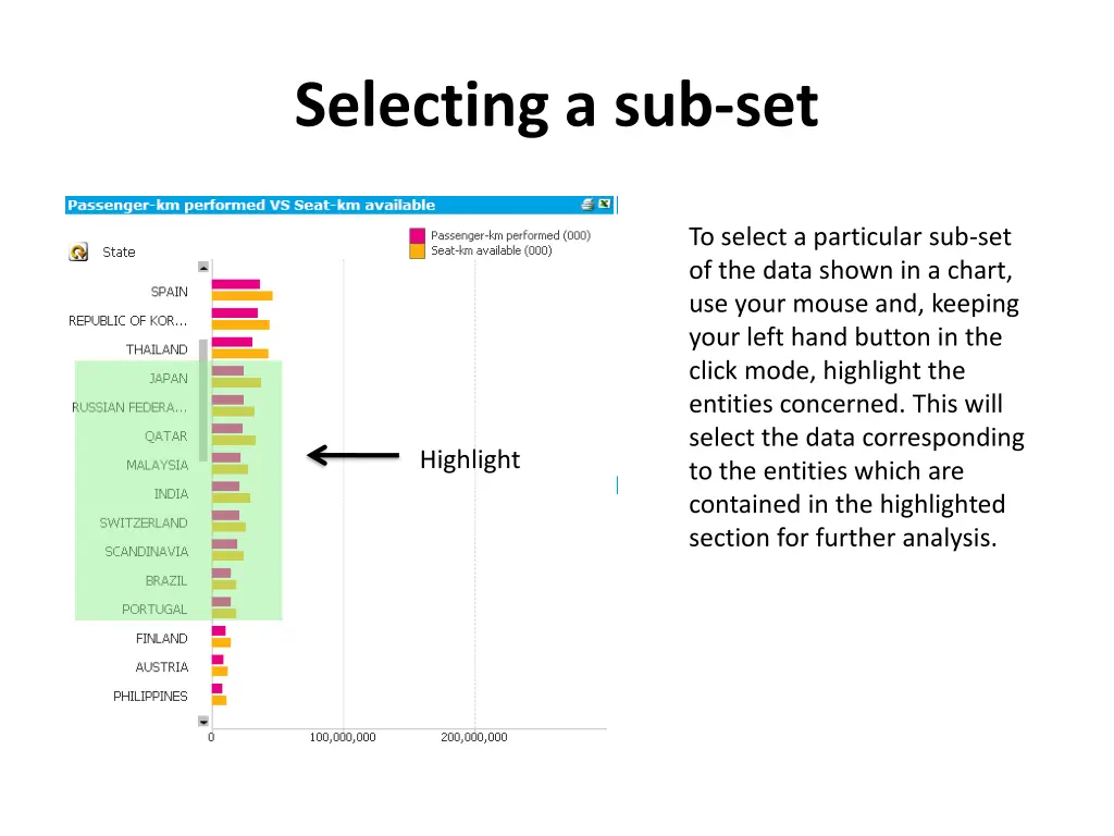 selecting a sub set