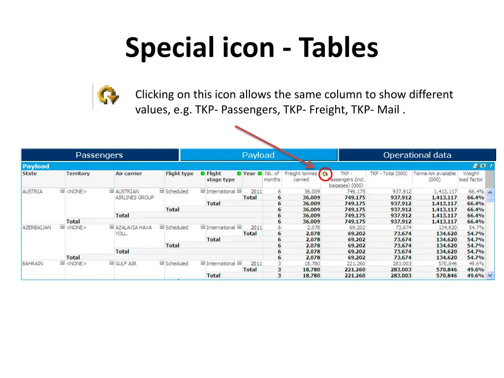 special icon tables