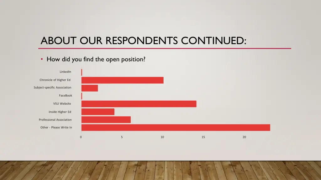 about our respondents continued 1