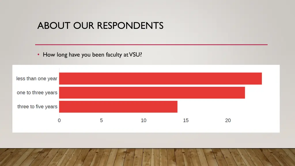 about our respondents