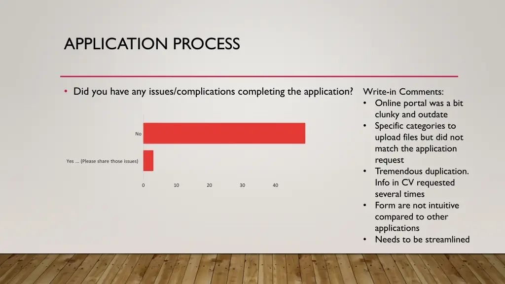 application process 1