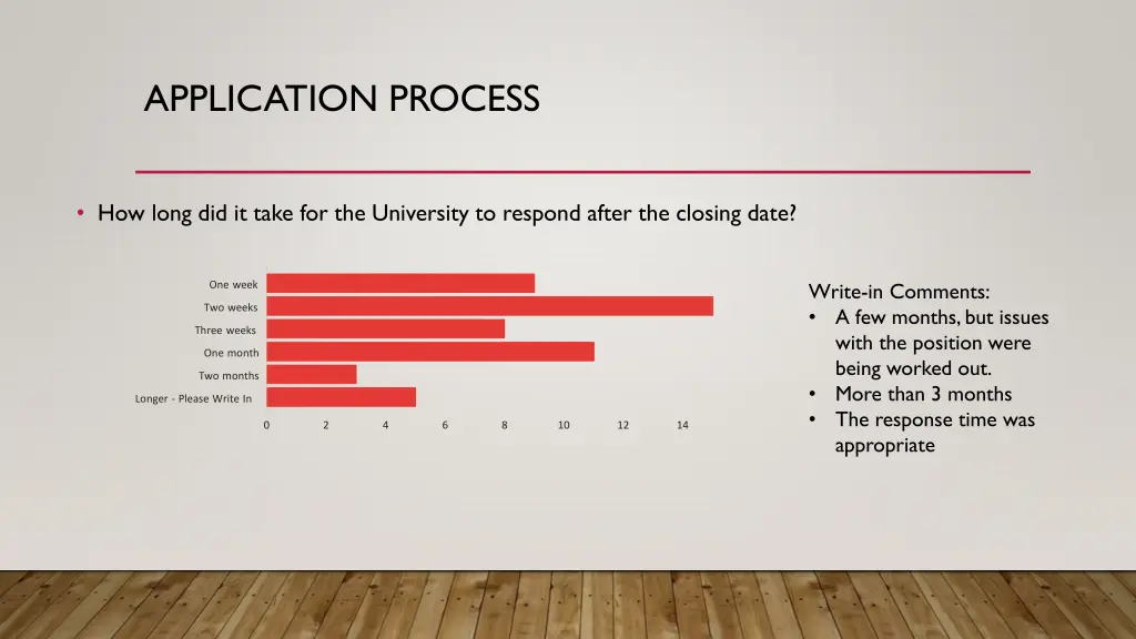 application process 2