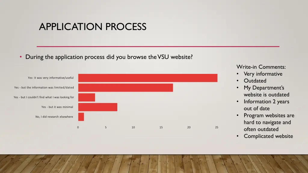 application process 3