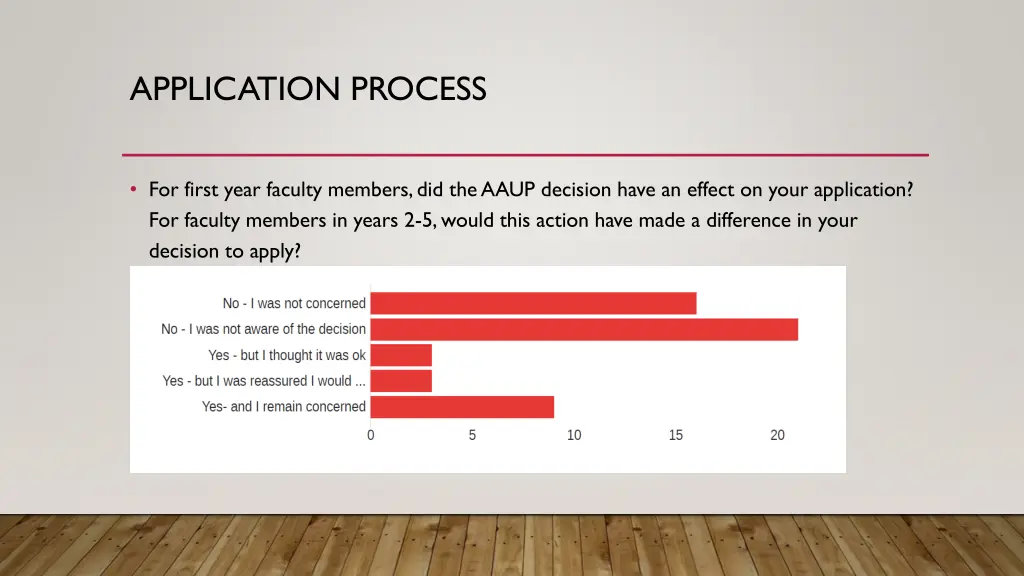 application process 4