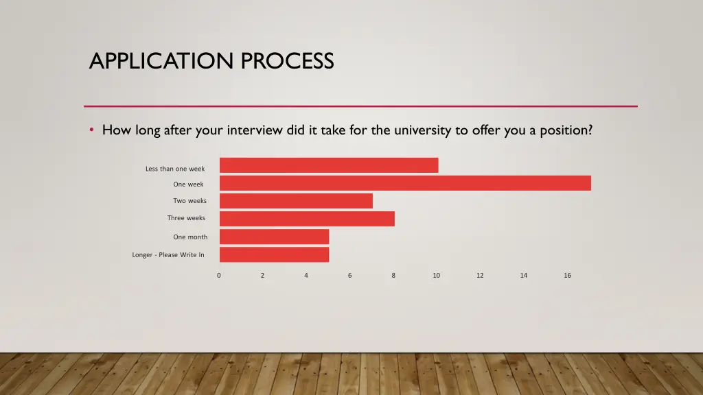 application process 5