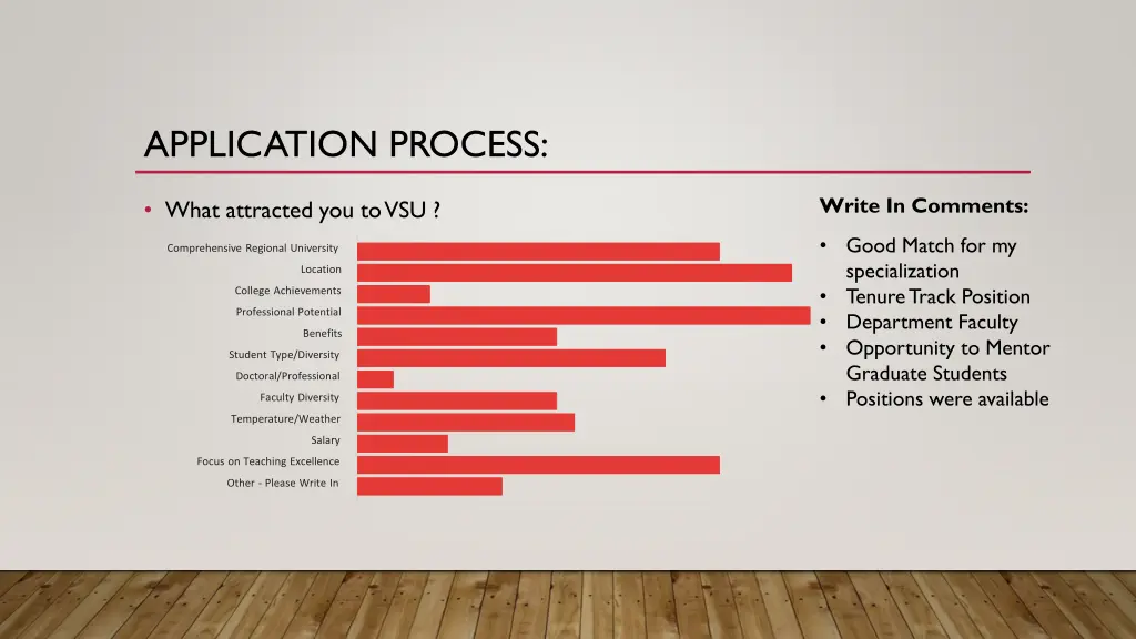 application process