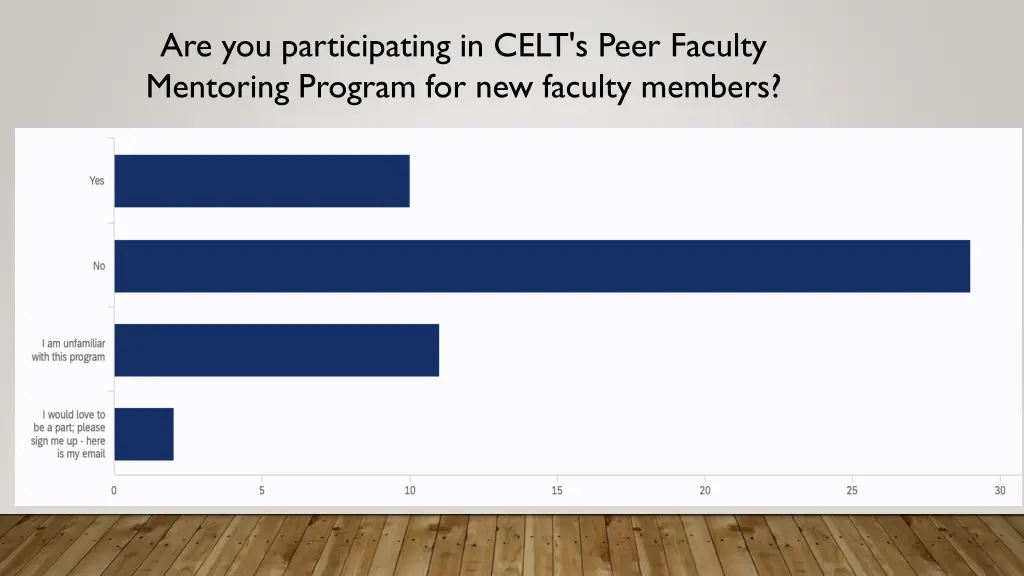 are you participating in celt s peer faculty