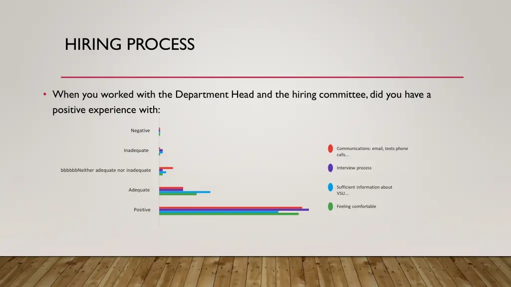 hiring process