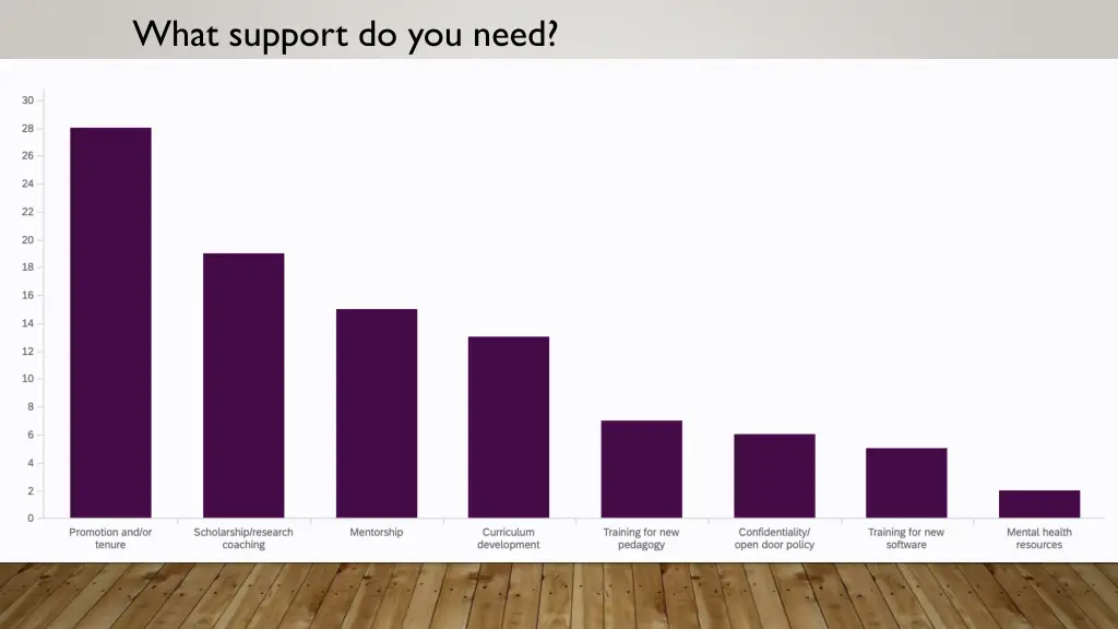 what support do you need