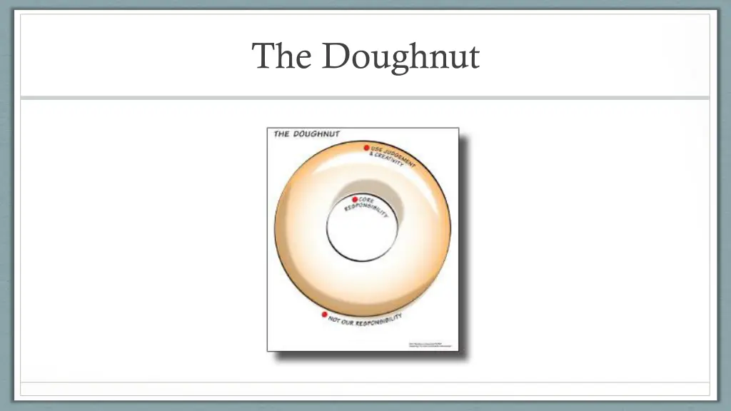 the doughnut