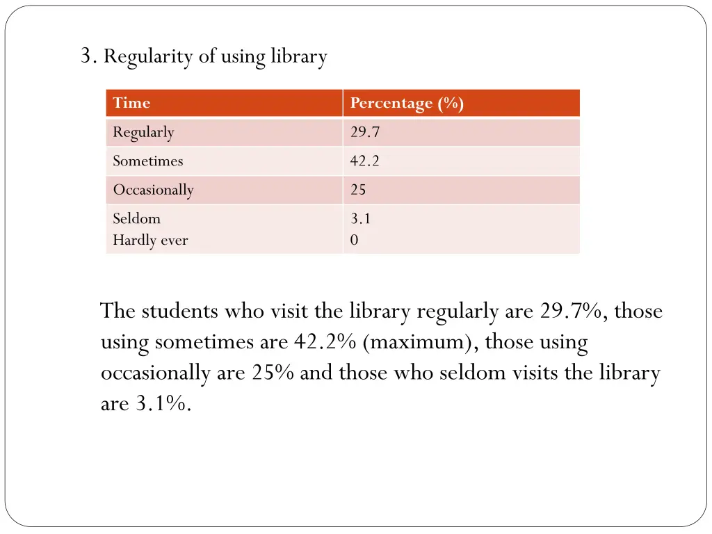 3 regularity of using library