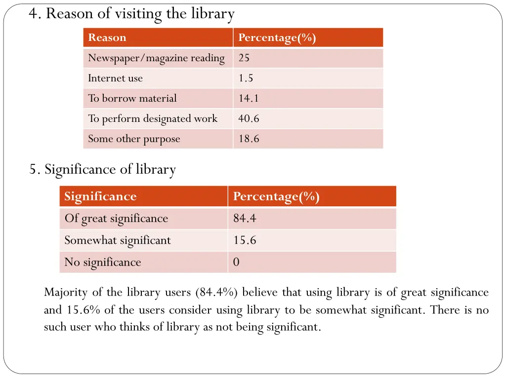 4 reason of visiting the library