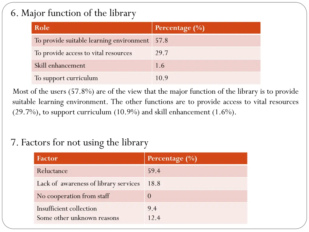 6 major function of the library