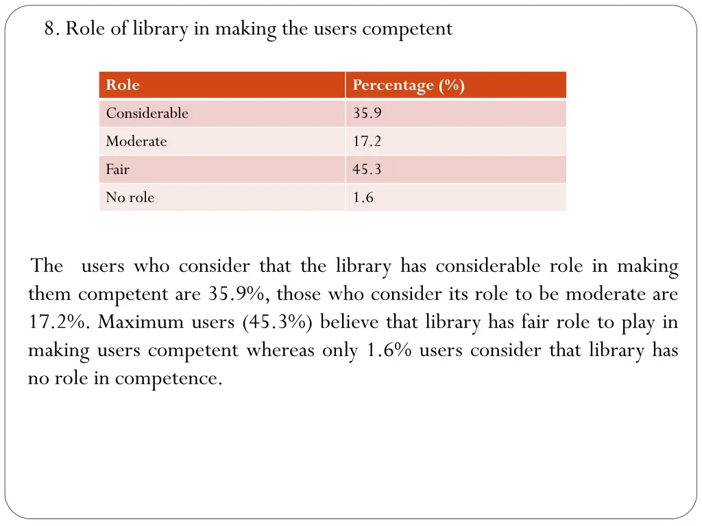 8 role of library in making the users competent