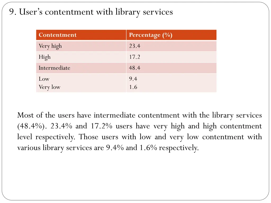 9 user s contentment with library services