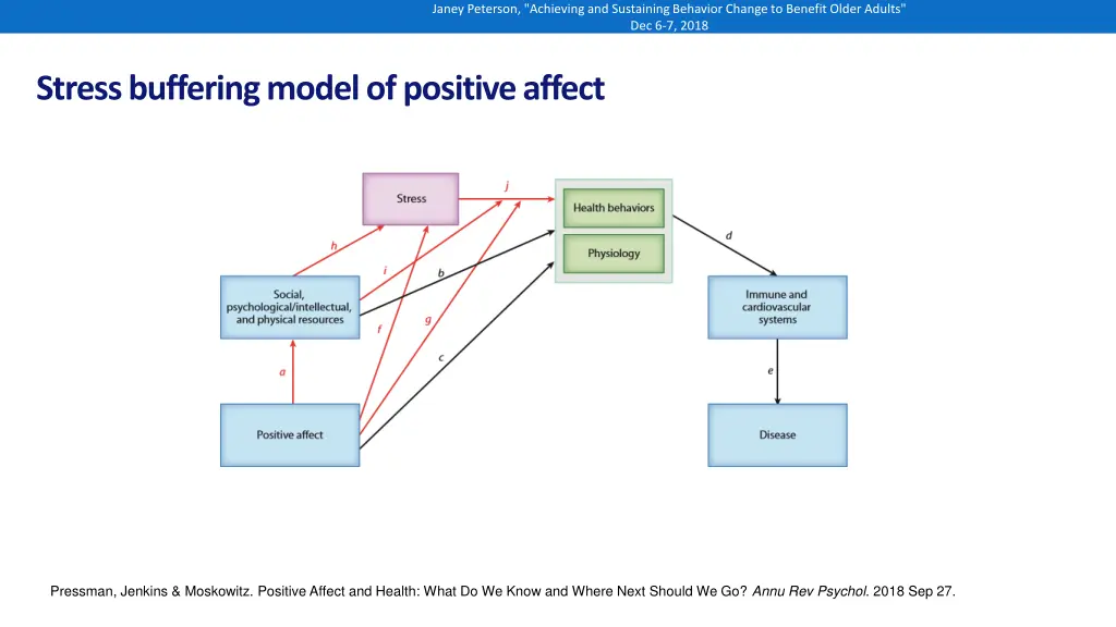 janey peterson achieving and sustaining behavior 9