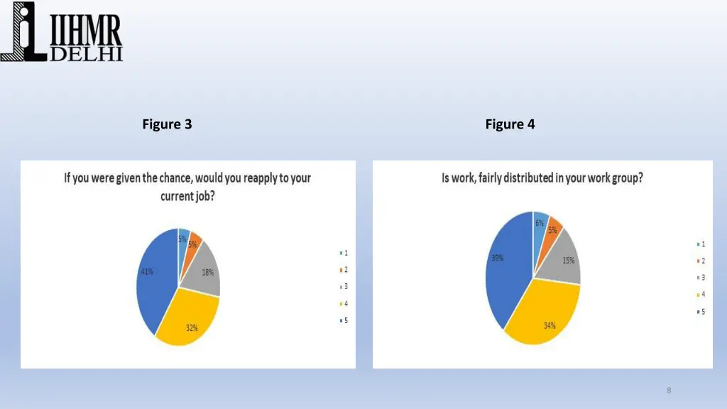 figure 3 figure 4