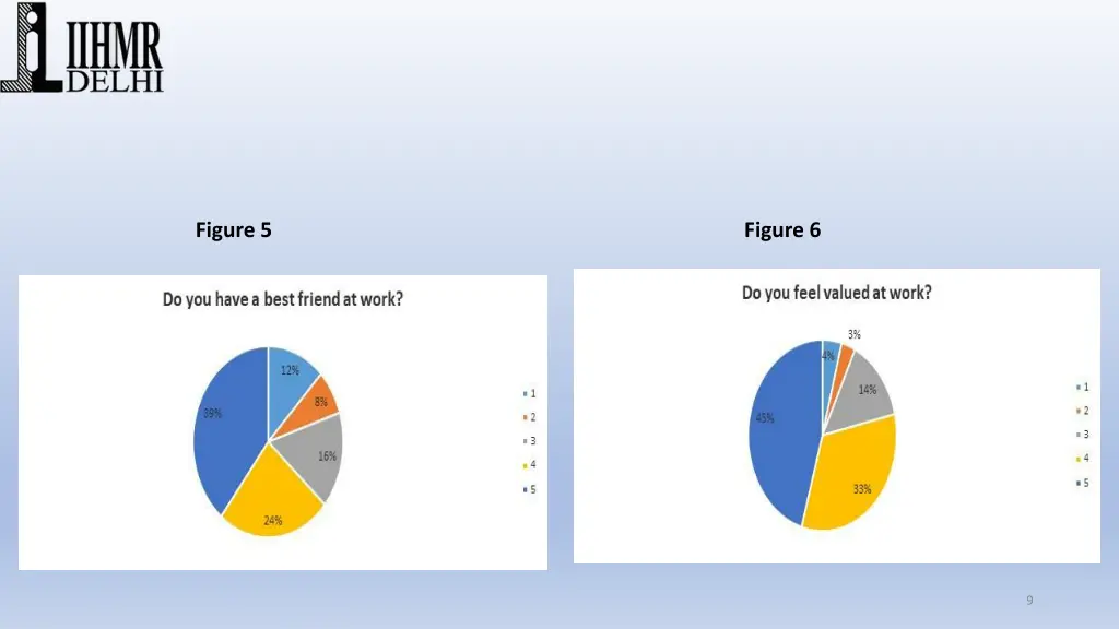 figure 5 figure 6