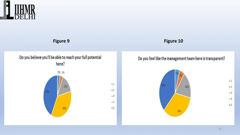 figure 9 figure 10