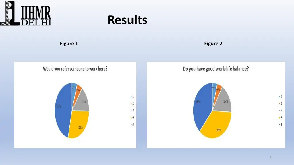 results