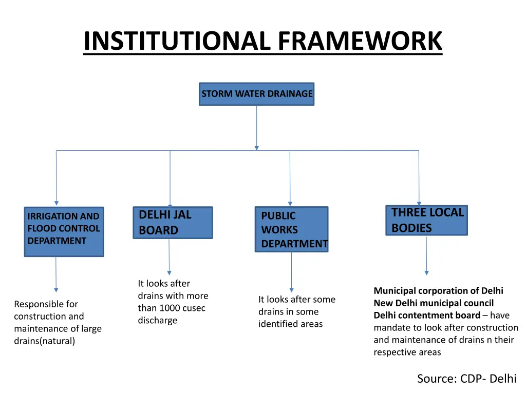 institutional framework