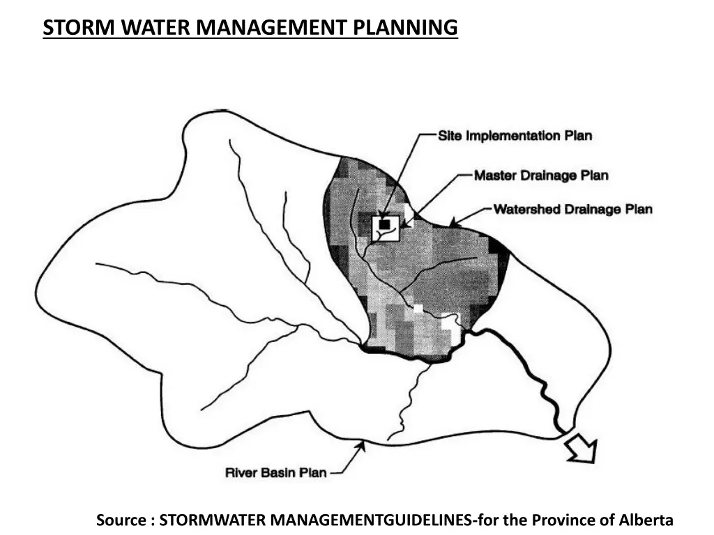 storm water management planning