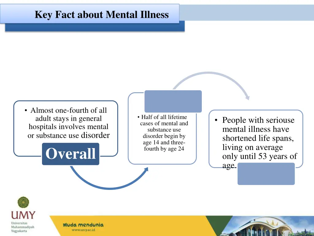 key fact about mental illness