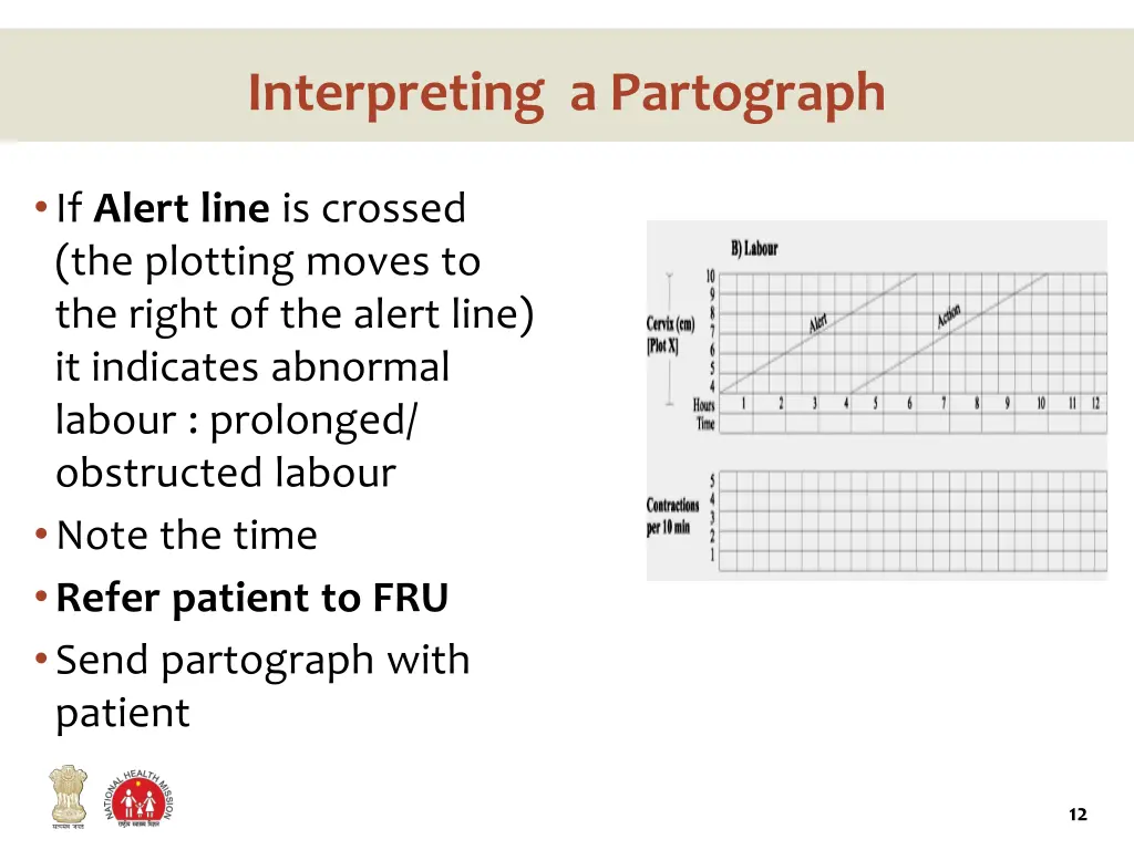 interpreting a partograph