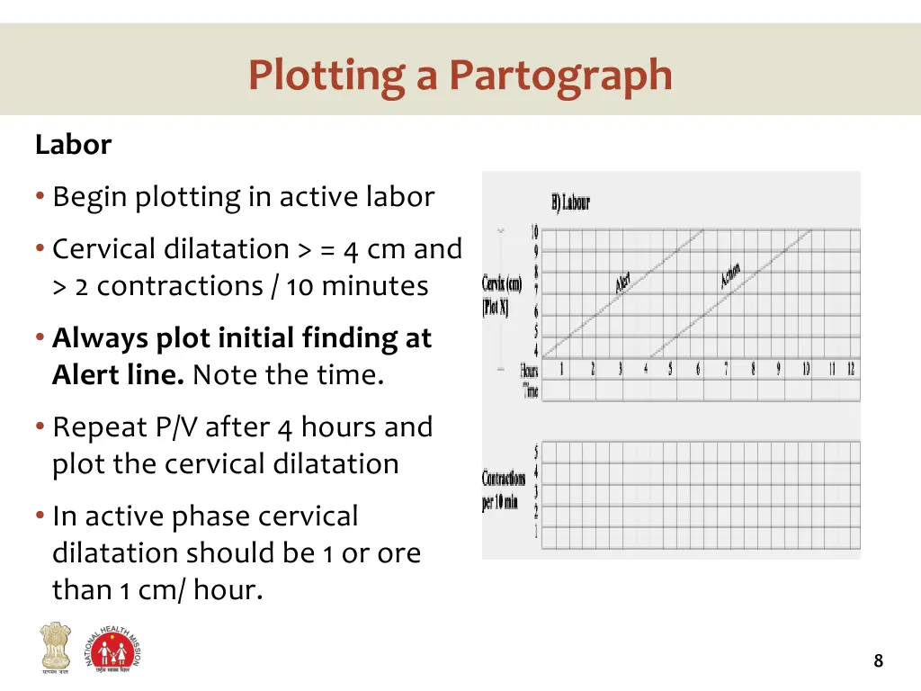 plotting a partograph 3