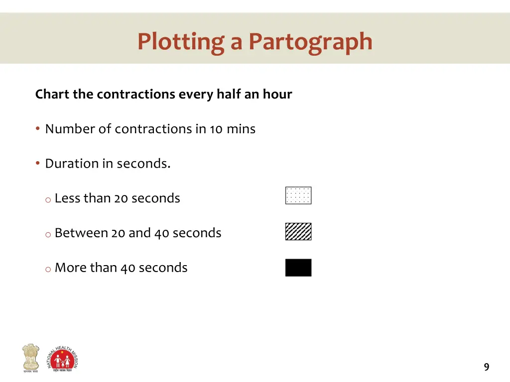 plotting a partograph 4