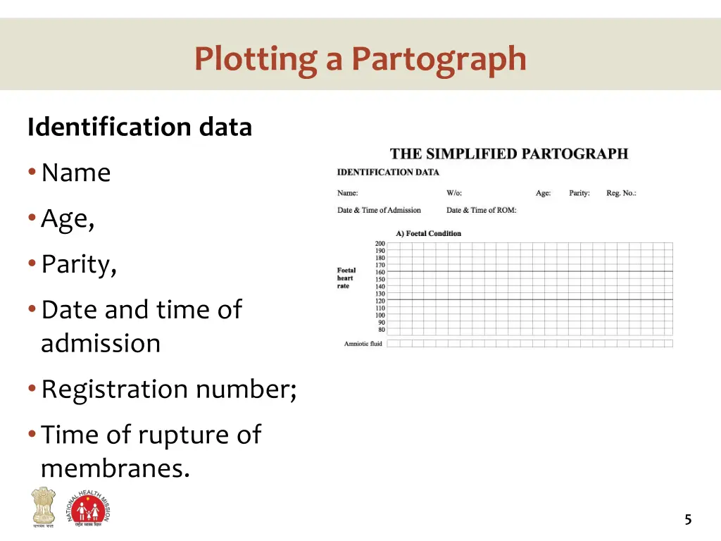 plotting a partograph