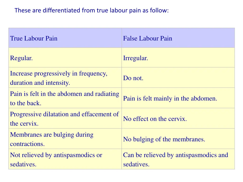 these are differentiated from true labour pain