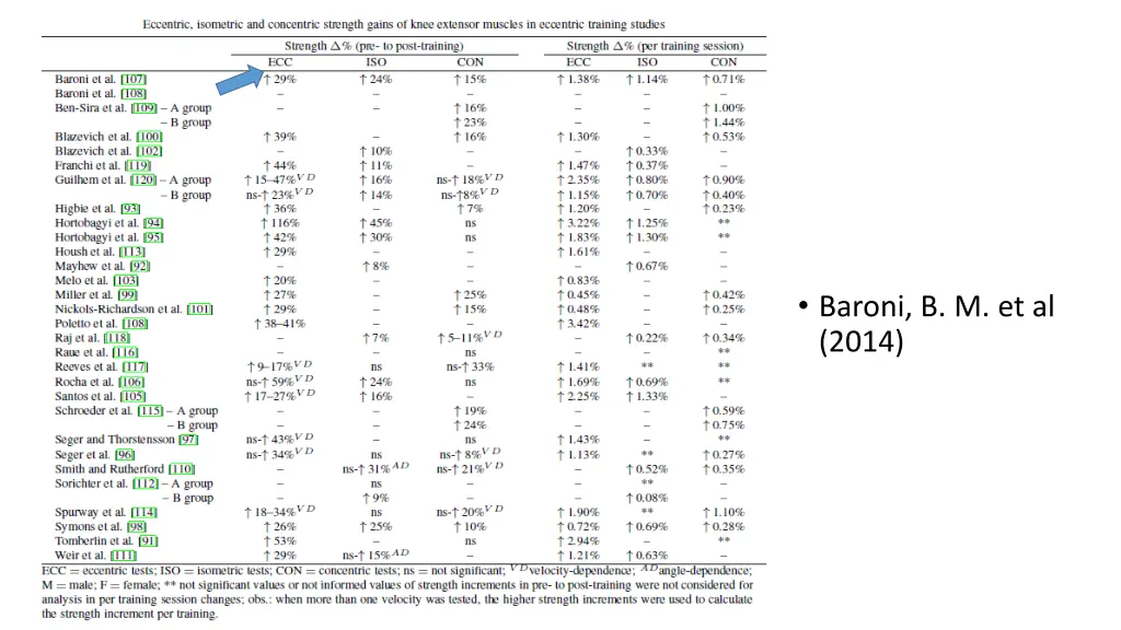 baroni b m et al 2014