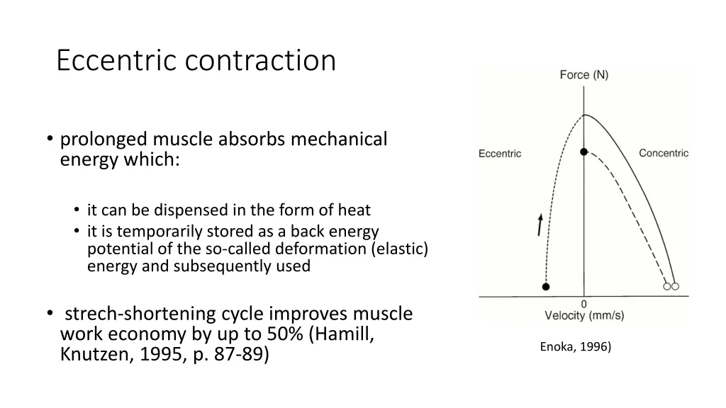 eccentric contraction 1