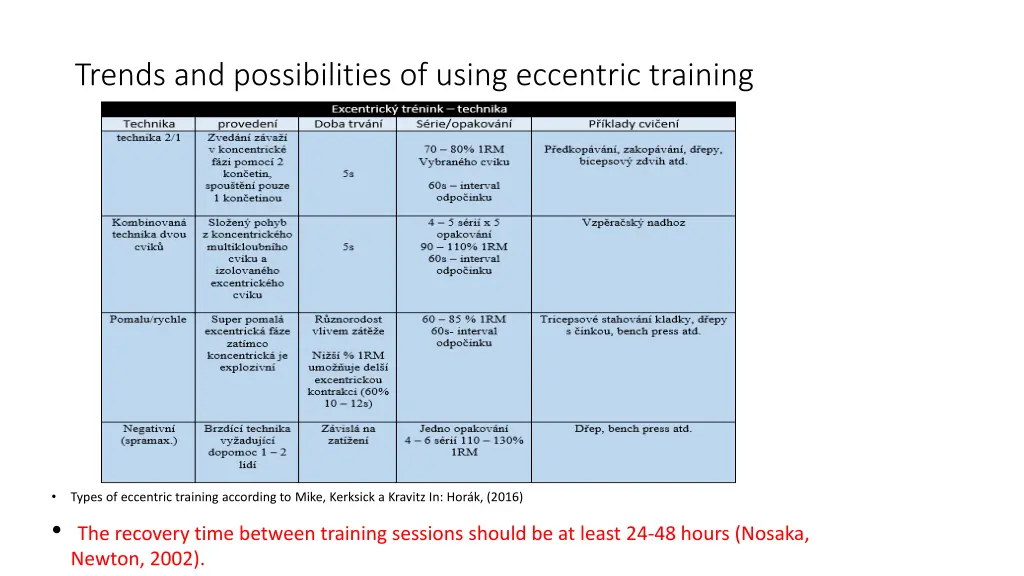 trends and possibilities of using eccentric