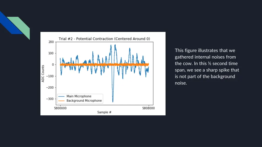 this figure illustrates that we gathered internal