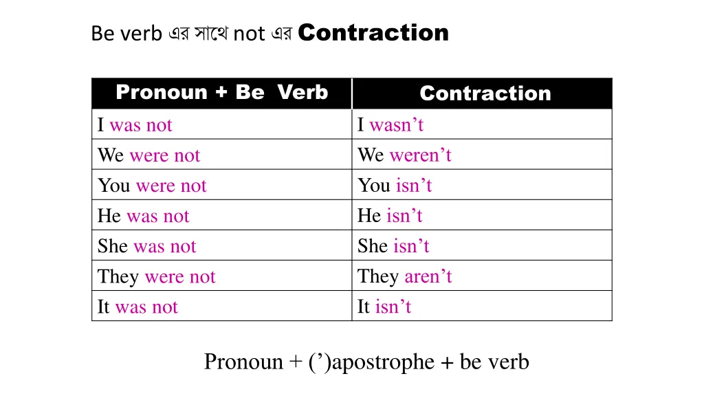 be verb not contraction 1