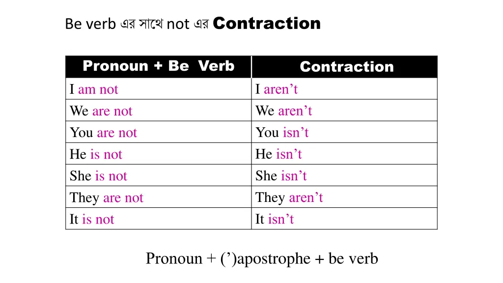 be verb not contraction